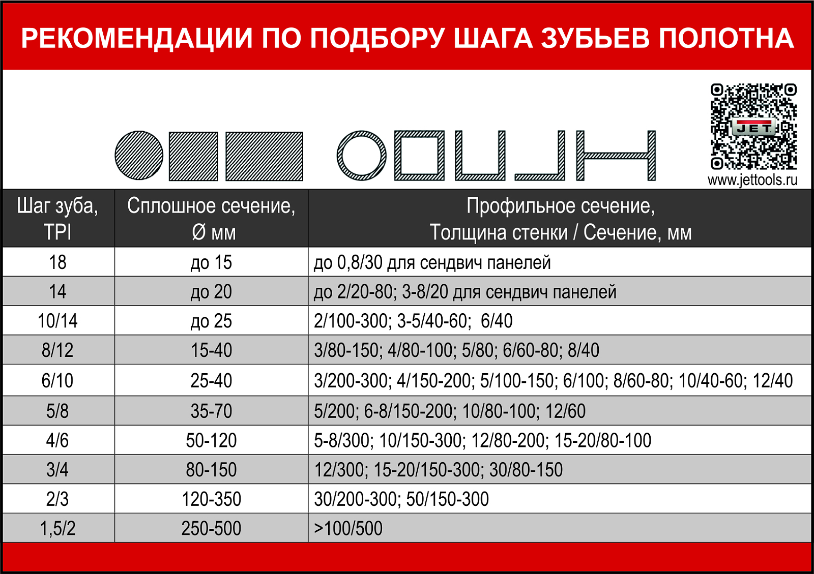 JET HBS-1018L Ленточнопильный станок по металлу 400В